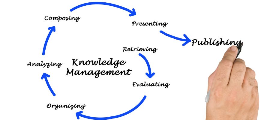 strategic resource management, strategic resources examples, strategic human resource management, capabilities in strategic management, srm consulting, what makes a resource valuable in strategic