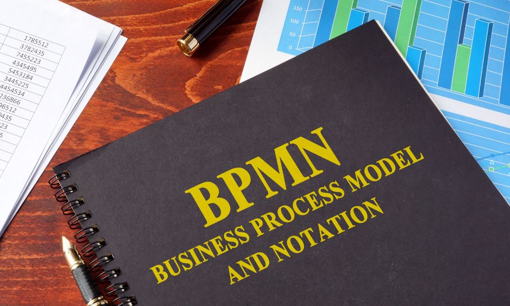 what is BPM, need of BPM in business