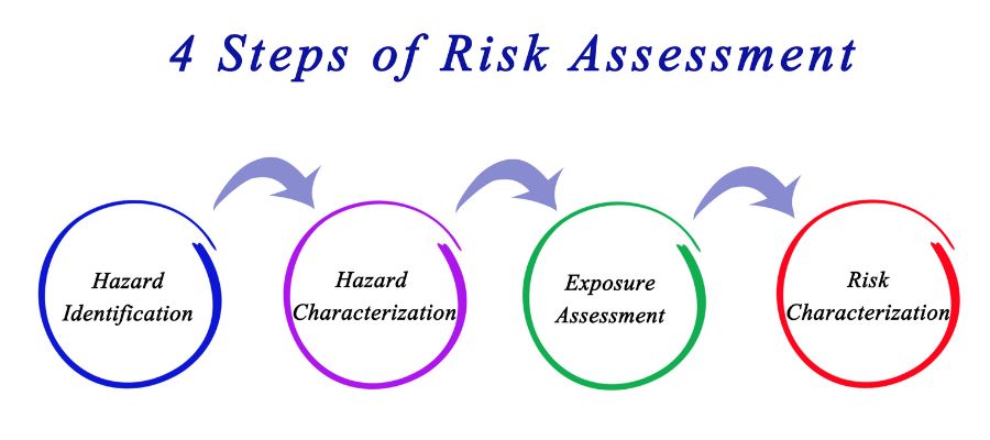 Effective Risk Mitigation Strategies 